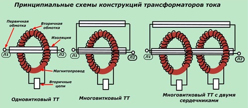 Промышленность