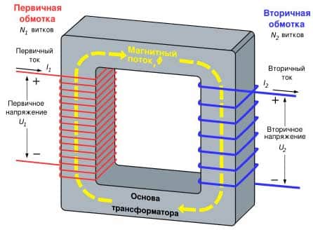 Первичная обмотка трансформатора тока включается